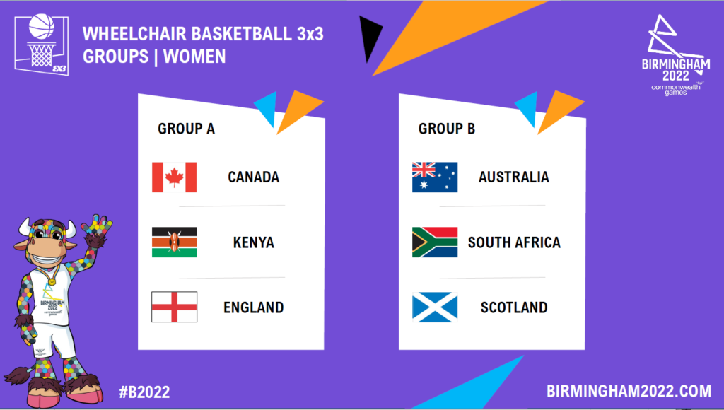 Commonwealth-Games-2022-3x3-pools-women-