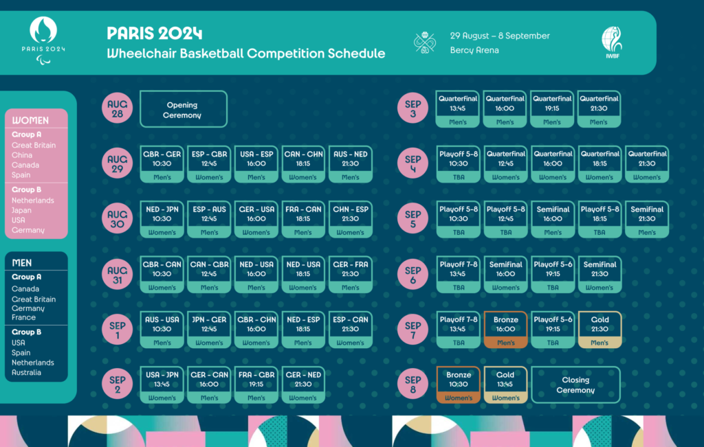 Wheelchair Basketball Paralympics 2024 Schedule And Resultsassam Nic