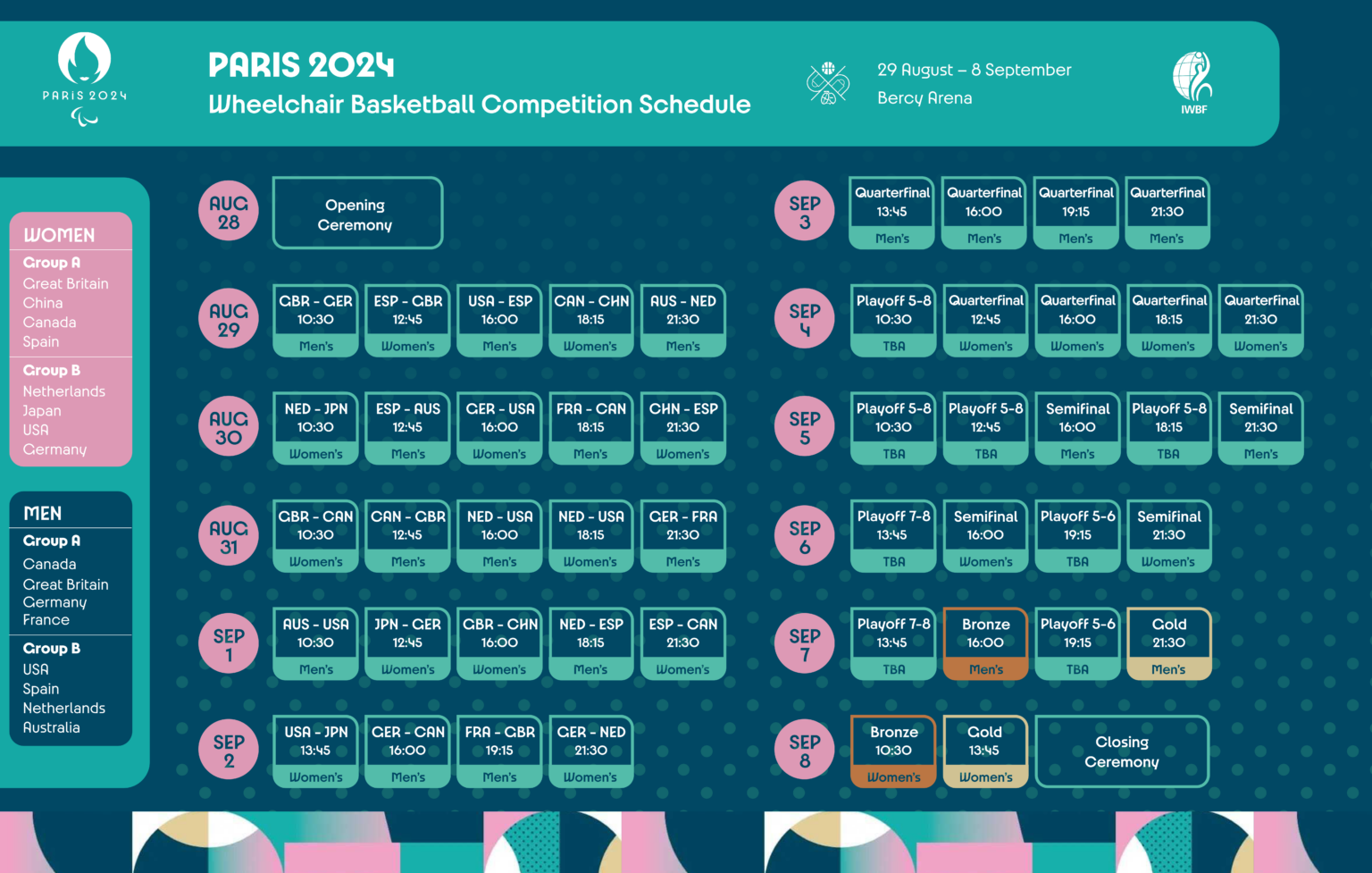 Paralympics 2024 Schedule Release Dates In Mela Stormi